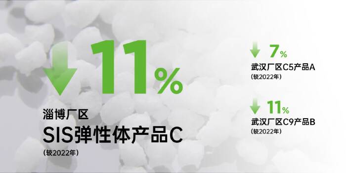 LUHUA Hongjin: Driving product carbon footprint calculation to build a green supply chain