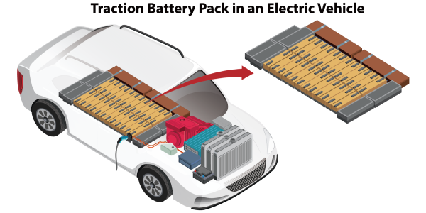 Automotive supply chain carbon reduction case study | Carbon Newture - Supply chain carbon management platform facilitates battery companies in achieving product carbon footprint traceability